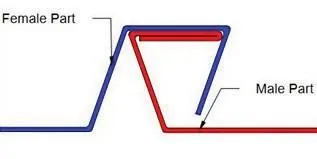 Leak-proof interlocking joint diagram